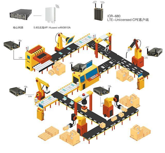 使用非標(biāo)自動(dòng)化設(shè)備對(duì)企業(yè)有哪些最直觀的收益